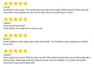 Match Pointer Reviews